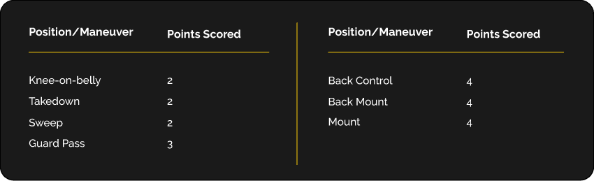 Match Point System®